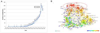 A bibliometric insight into nanomaterials in vaccine: trends, collaborations, and future avenues